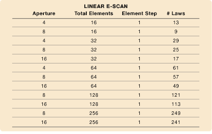 phased array significado