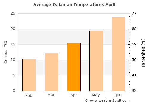 dalaman weather april