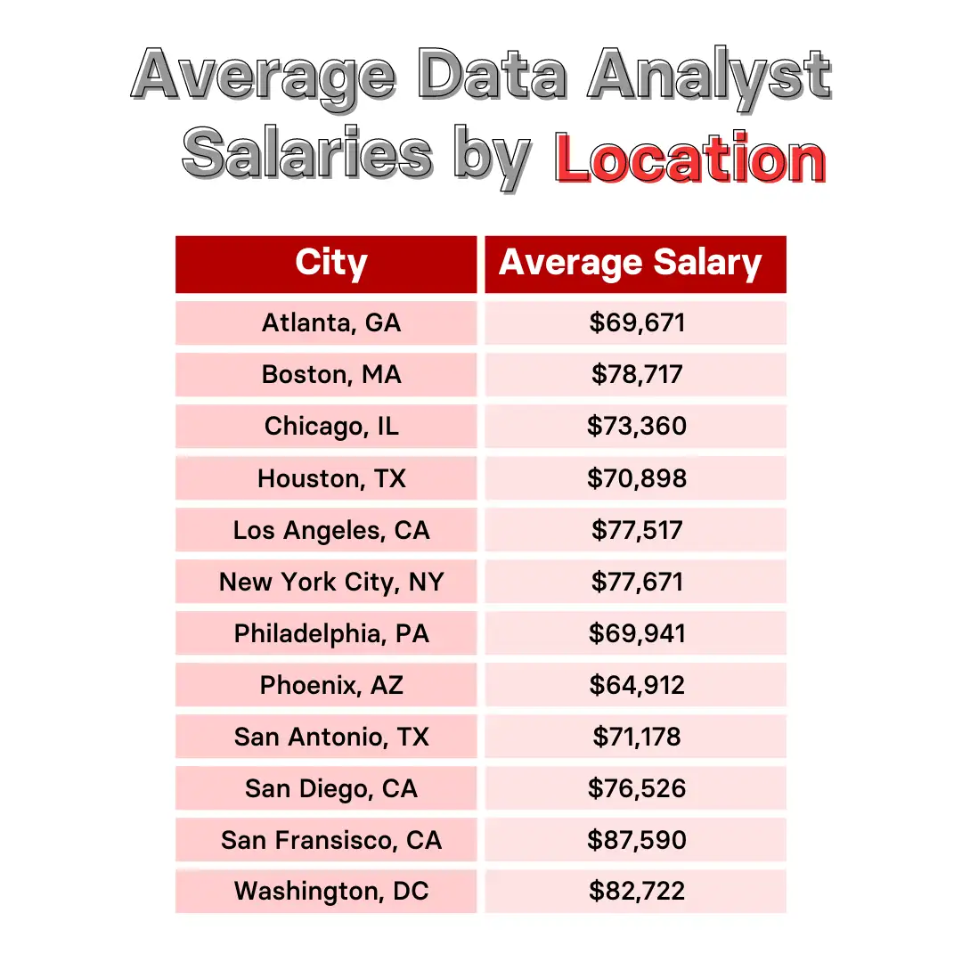 data anlyst salary