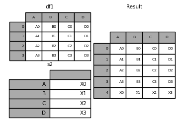 dataframe merge pandas