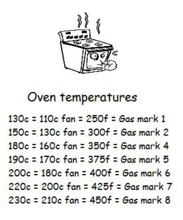 425f in fan oven