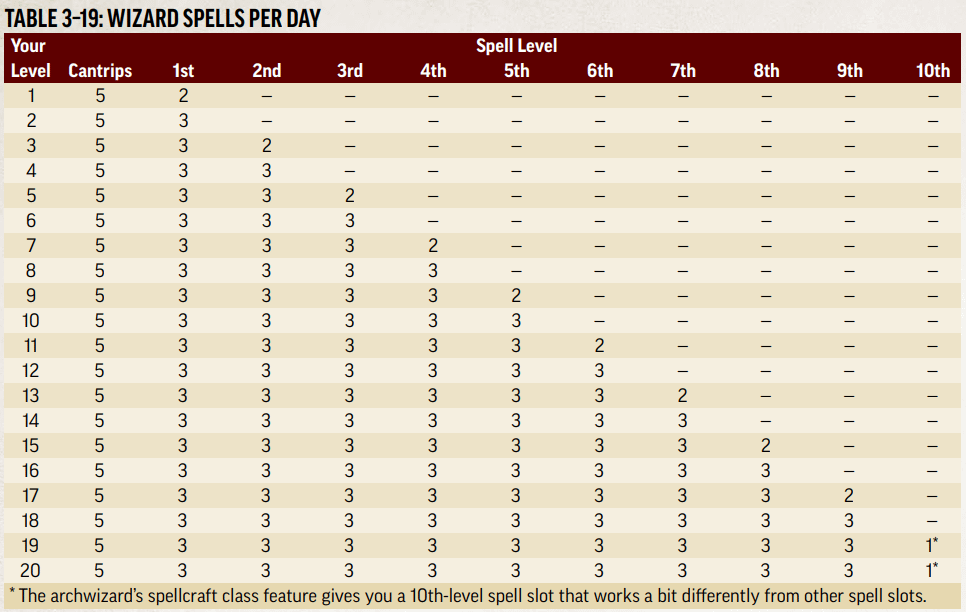 best wizard level 1 spells