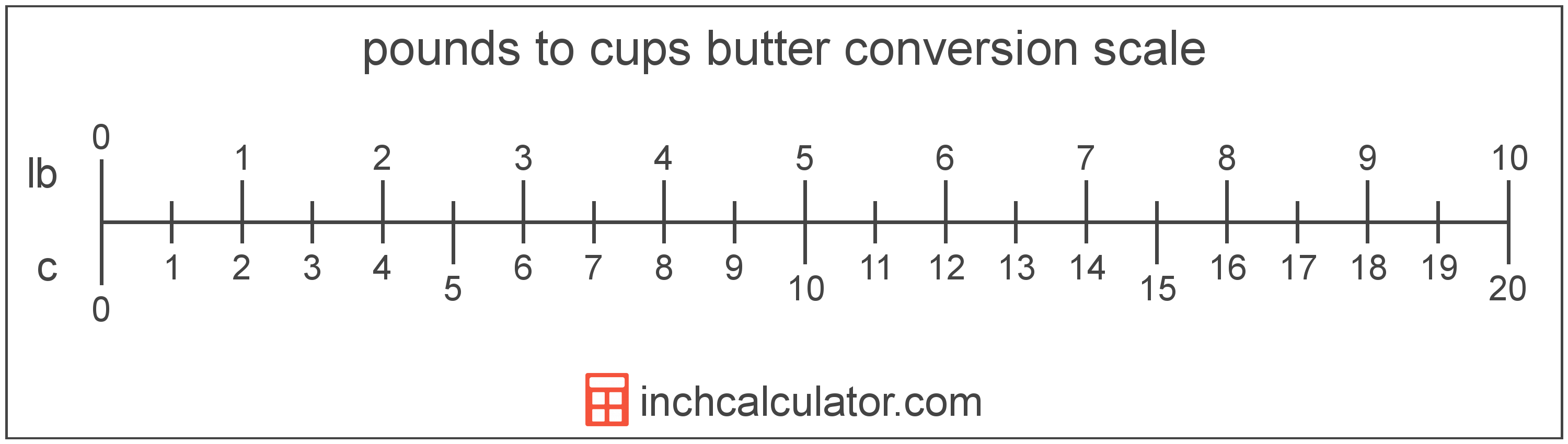 lbs to cups calculator