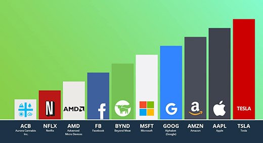 etoro top stocks