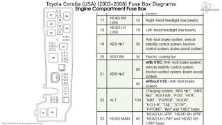 toyota corolla 2006 fuse box diagram