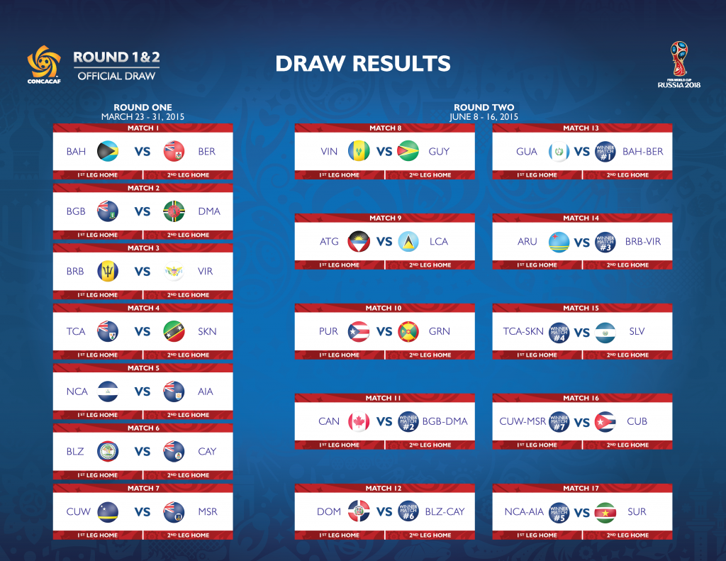 fifa world cup 2018 qualification concacaf