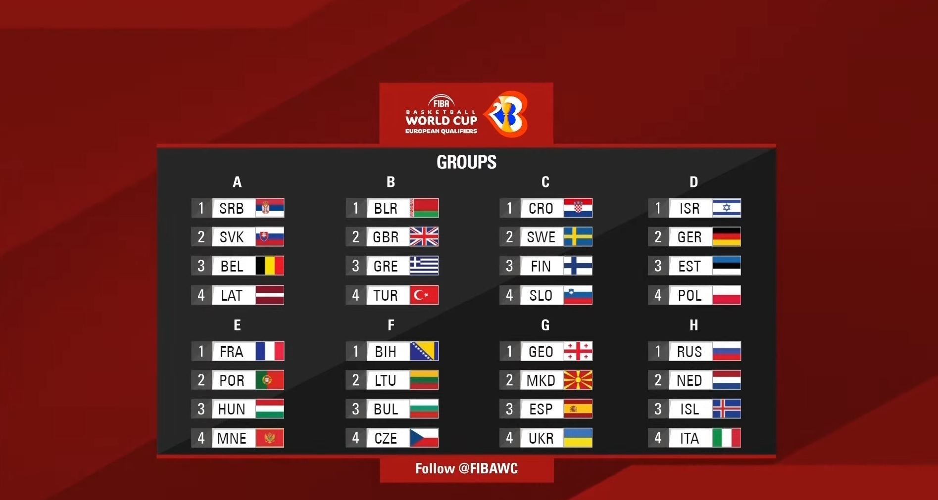 clasificacion copa mundial baloncesto