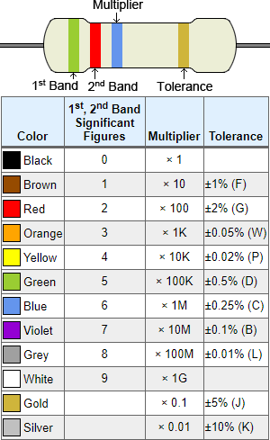 resistance colour code calculator