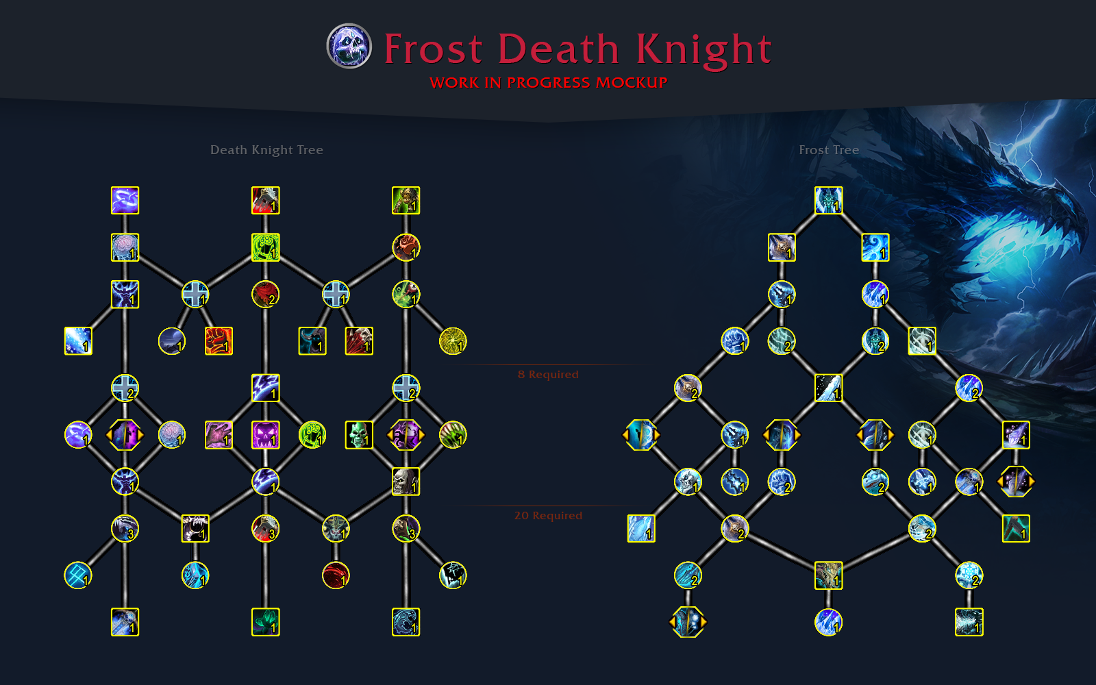 death knight wotlk talents