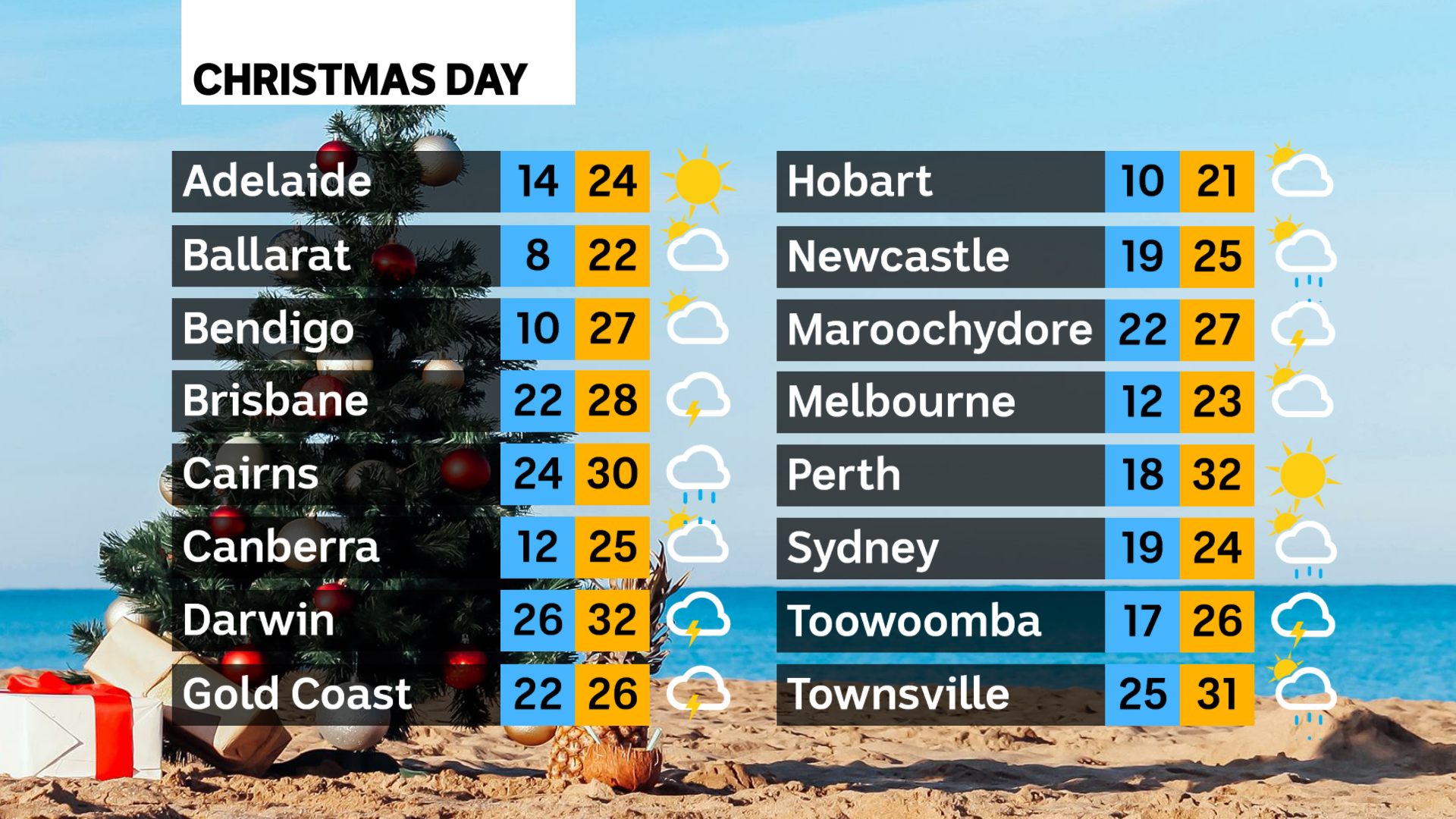 december weather melbourne 2023