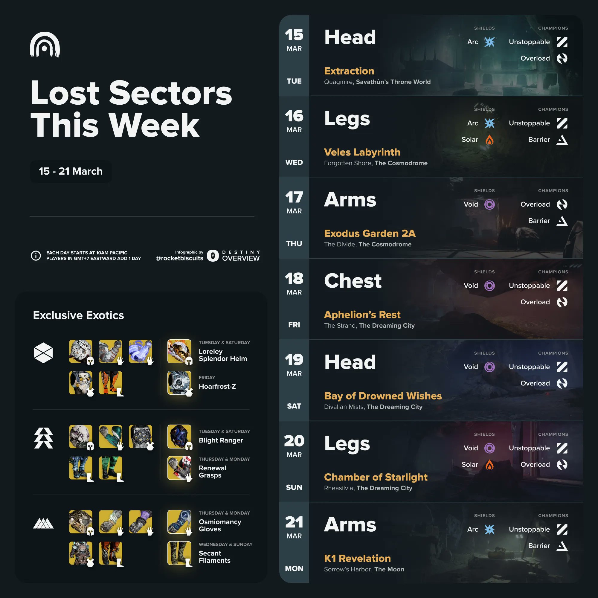 destiny 2 lost sector rotation