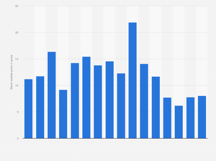 deutsche lufthansa ag stock price