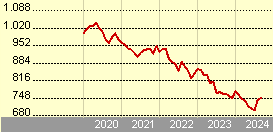 pictet-short-term money market