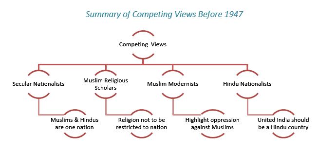 two nation theory upsc