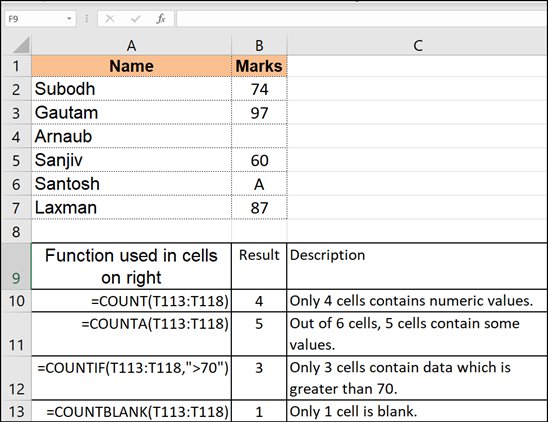 difference between count and counta