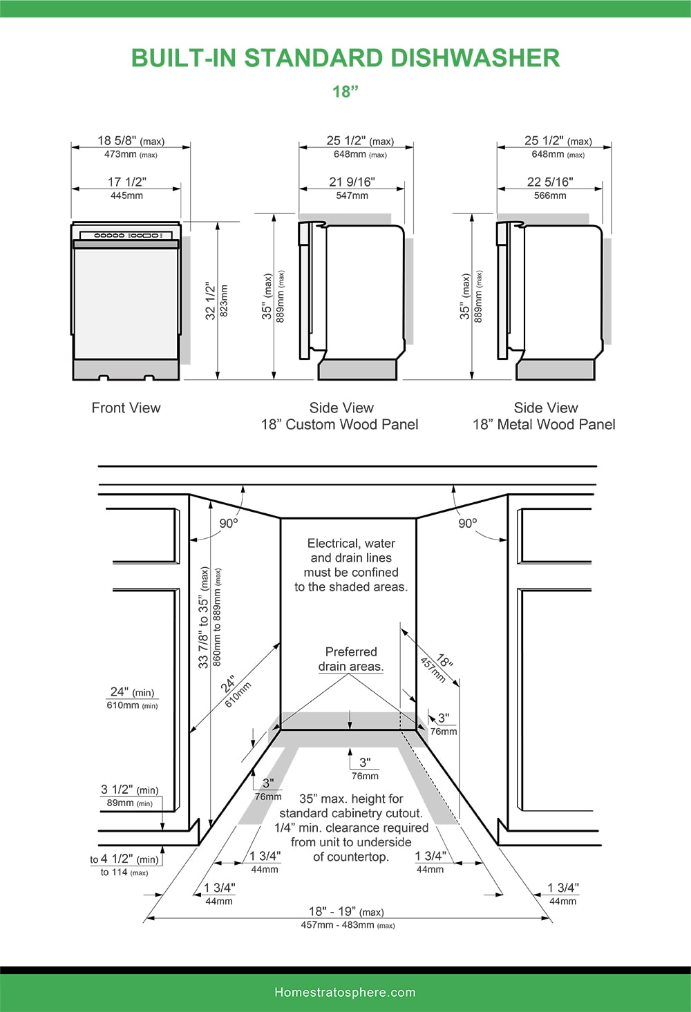 dishwasher dimensions canada