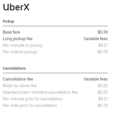 does uber charge for cancelled rides