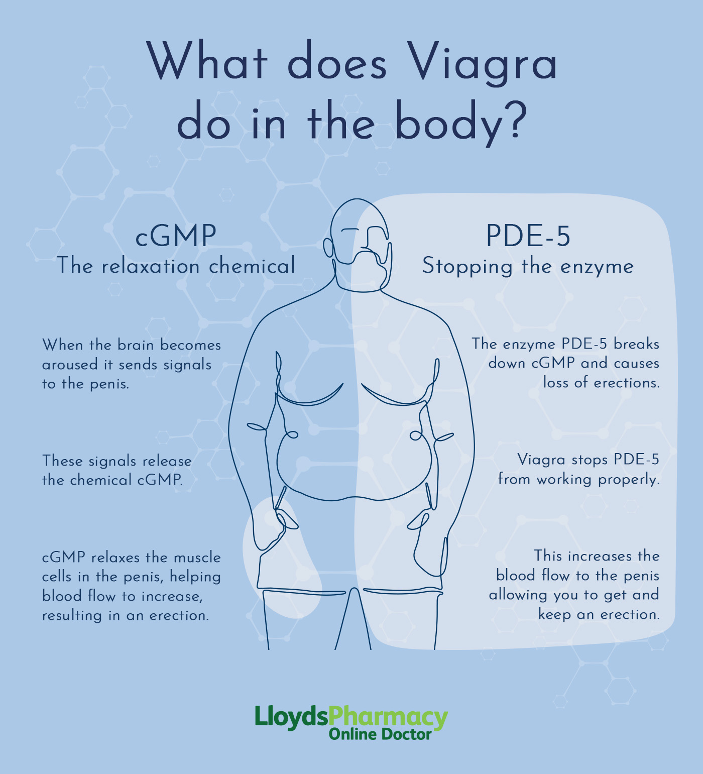 does viagra keep you awake