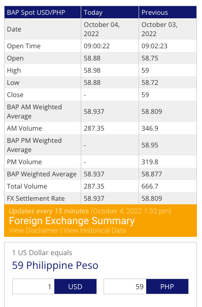 dollar exchange to philippine peso today