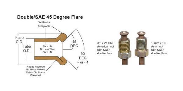 double flare brake line