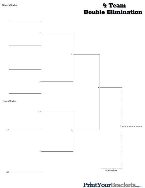 double round robin formula 4 teams