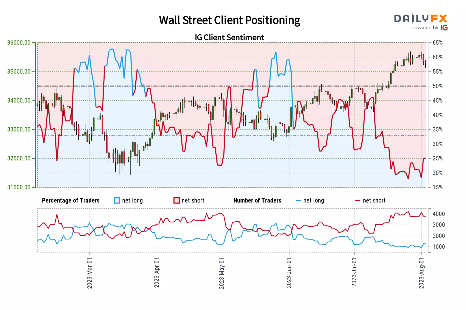 dow jones ig markets