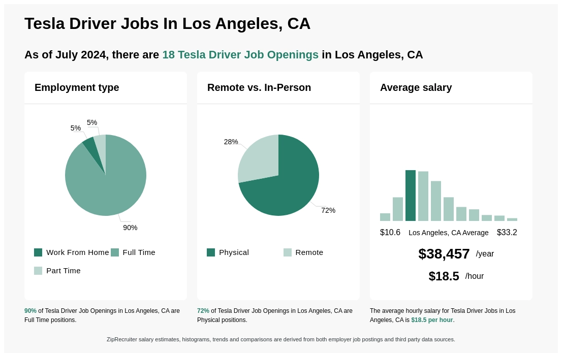 driving jobs hiring