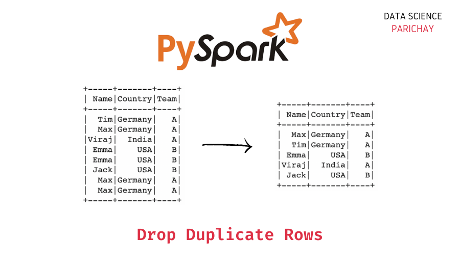 drop duplicates pyspark