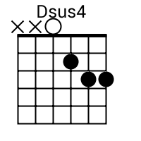 dsus4 guitar chord