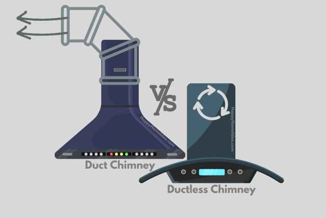 ductless chimney meaning
