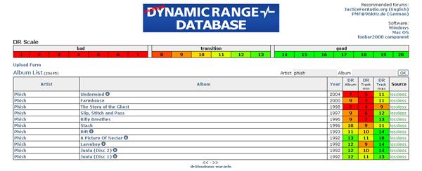 dynamic range database