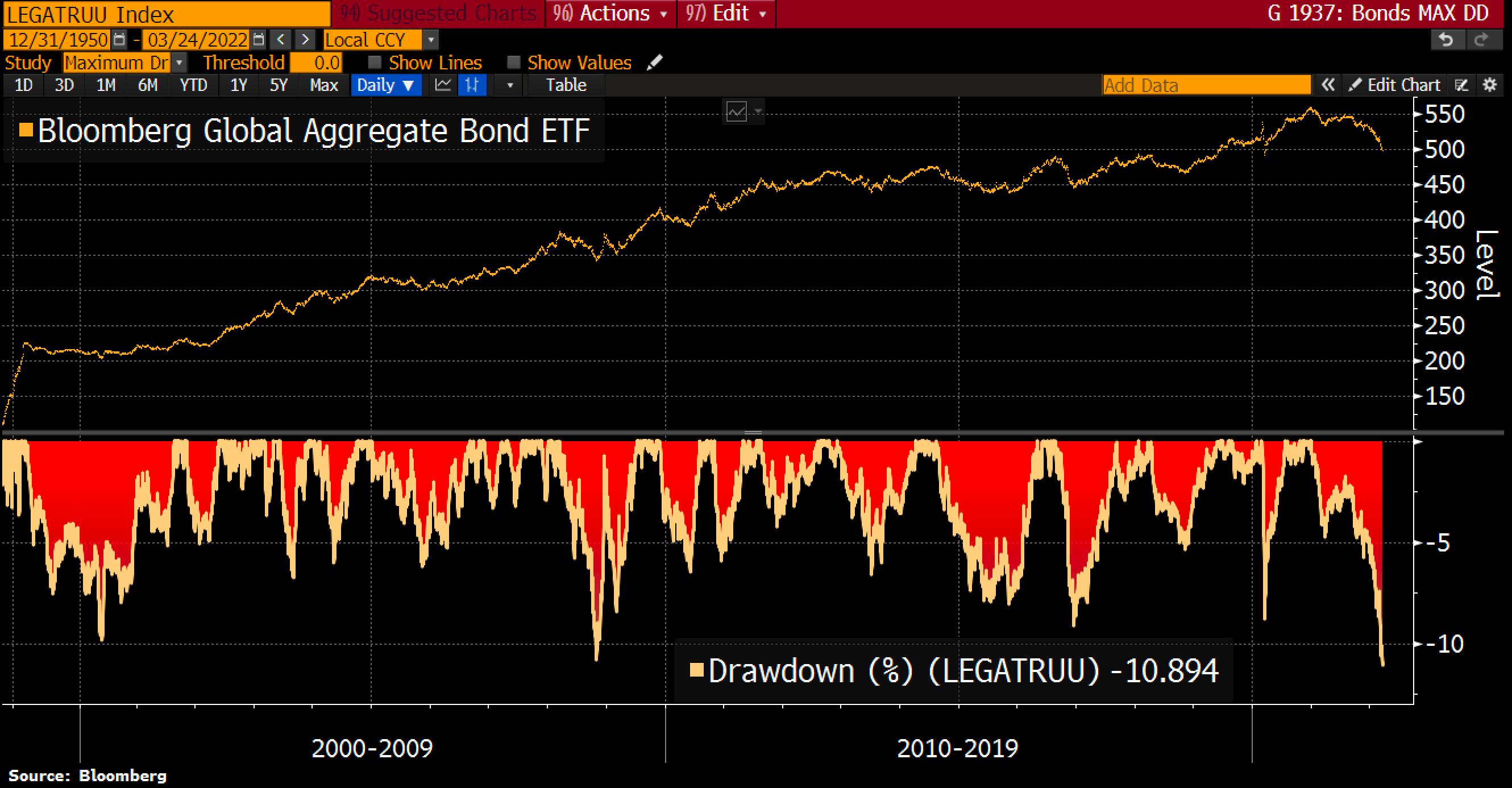 global aggregate bond index