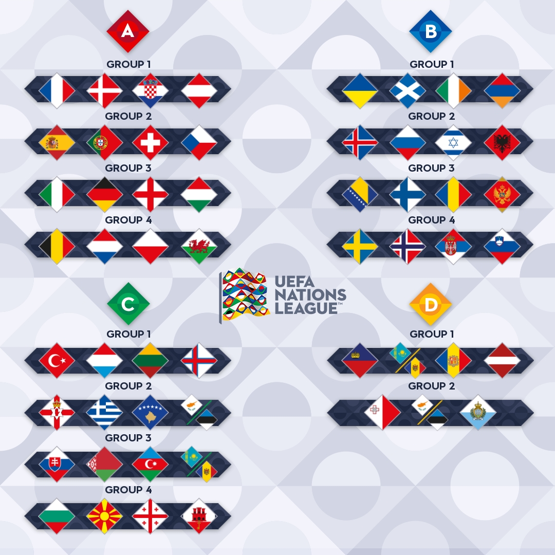 fixture de uefa nations league