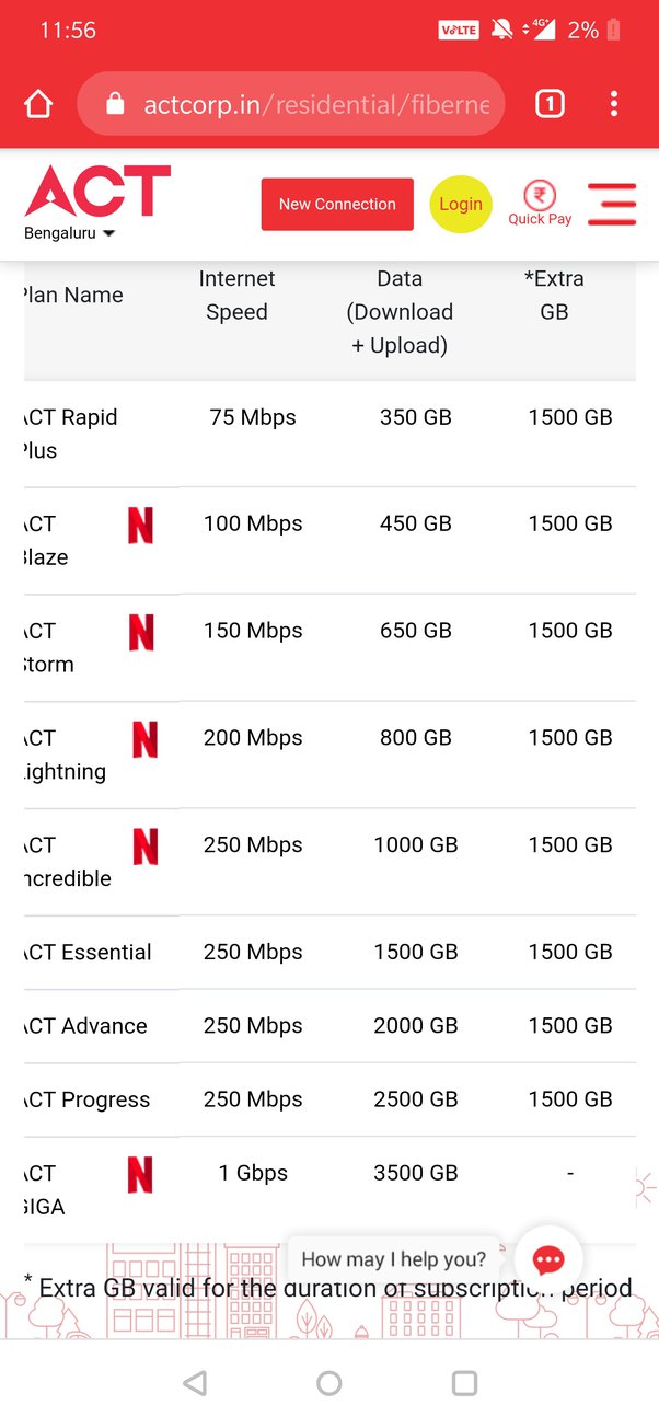 act fibernet