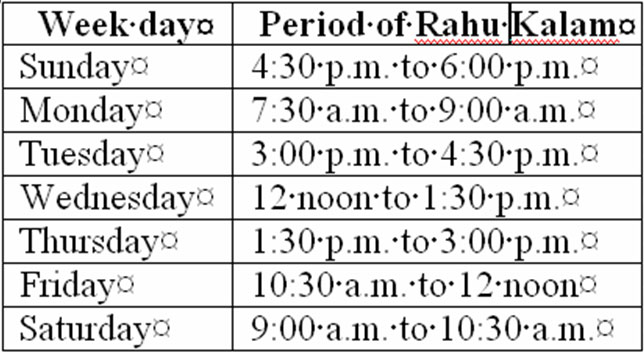 wednesday gulika kalam