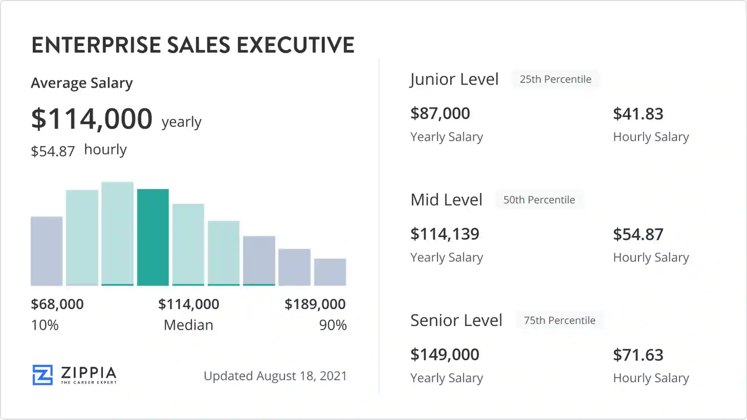 sales exec salary