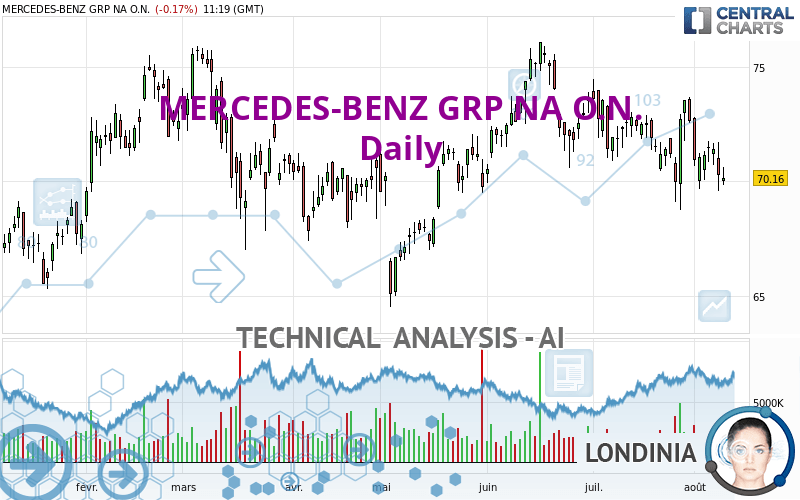 mercedes benz stock price