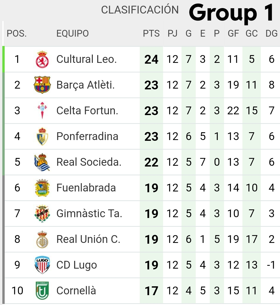 spanish first division table