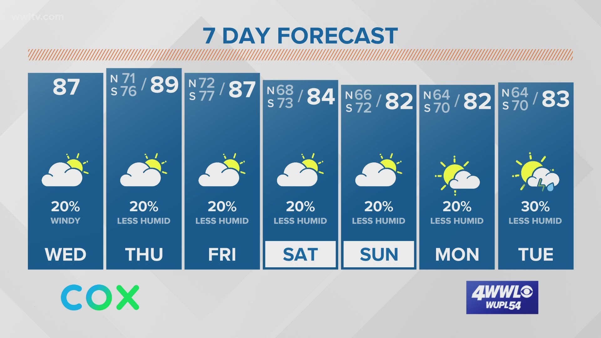 weather gulf shores 10 day