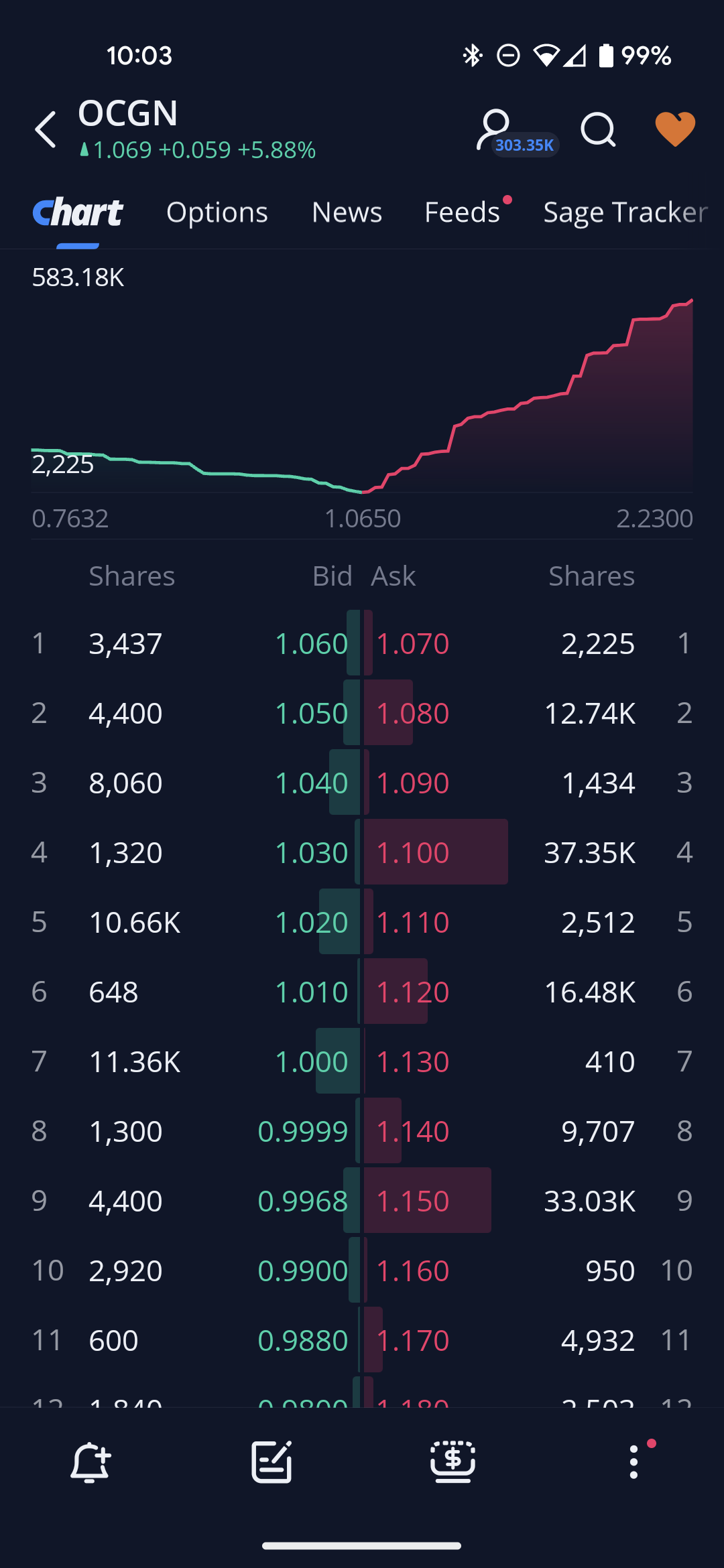 ocgn stock message board