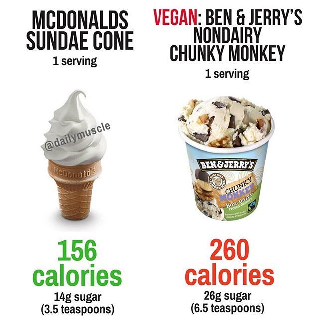 calories in mcdonalds sundae