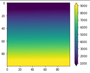 pyplot colorbar