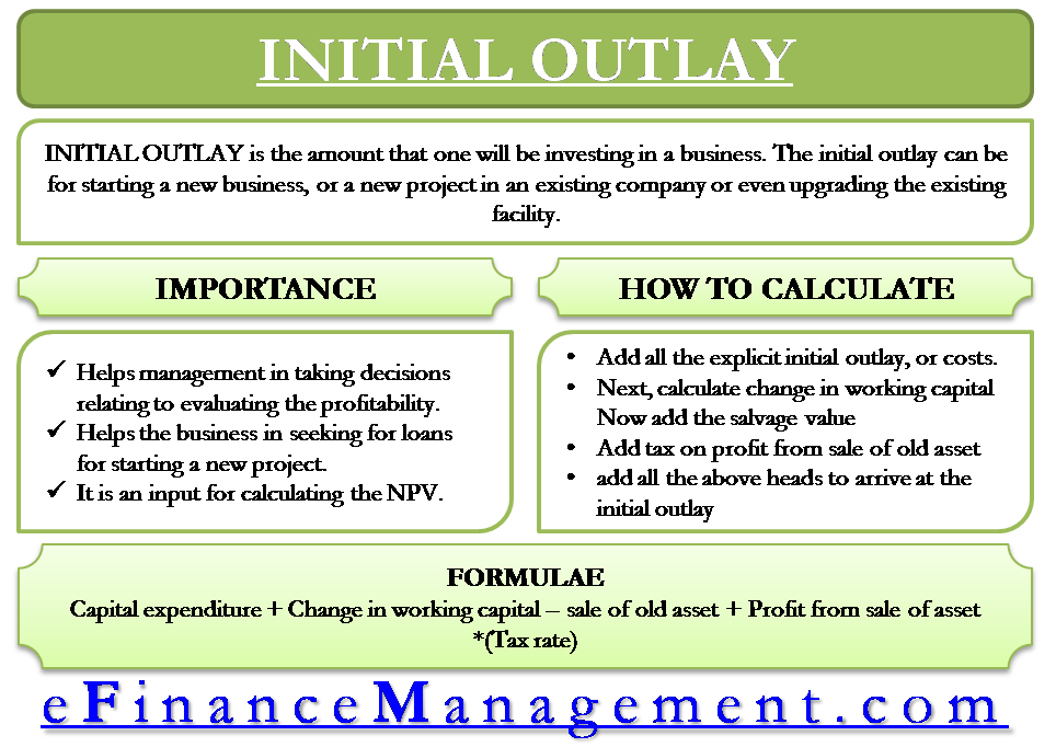 initial outlay