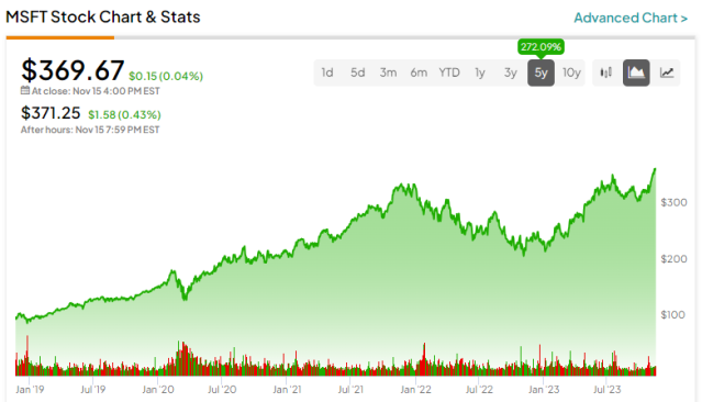 microsoft yahoo finance