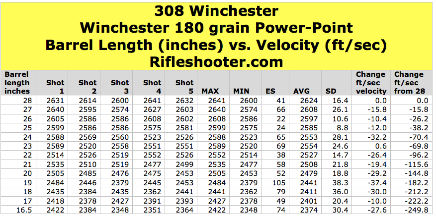 308 winchester ballistics table