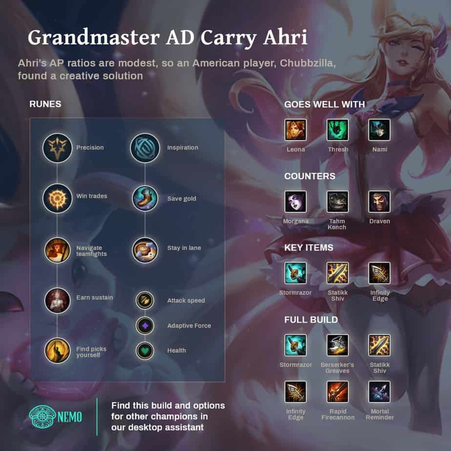 mid ahri build