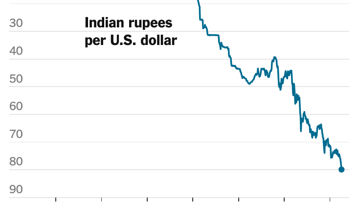 us dollar to indian rs