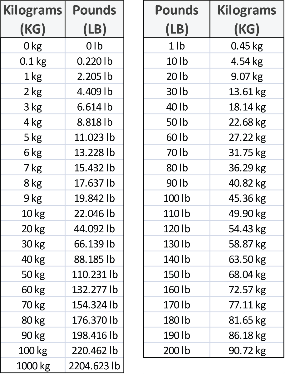 pounds to lbs converter