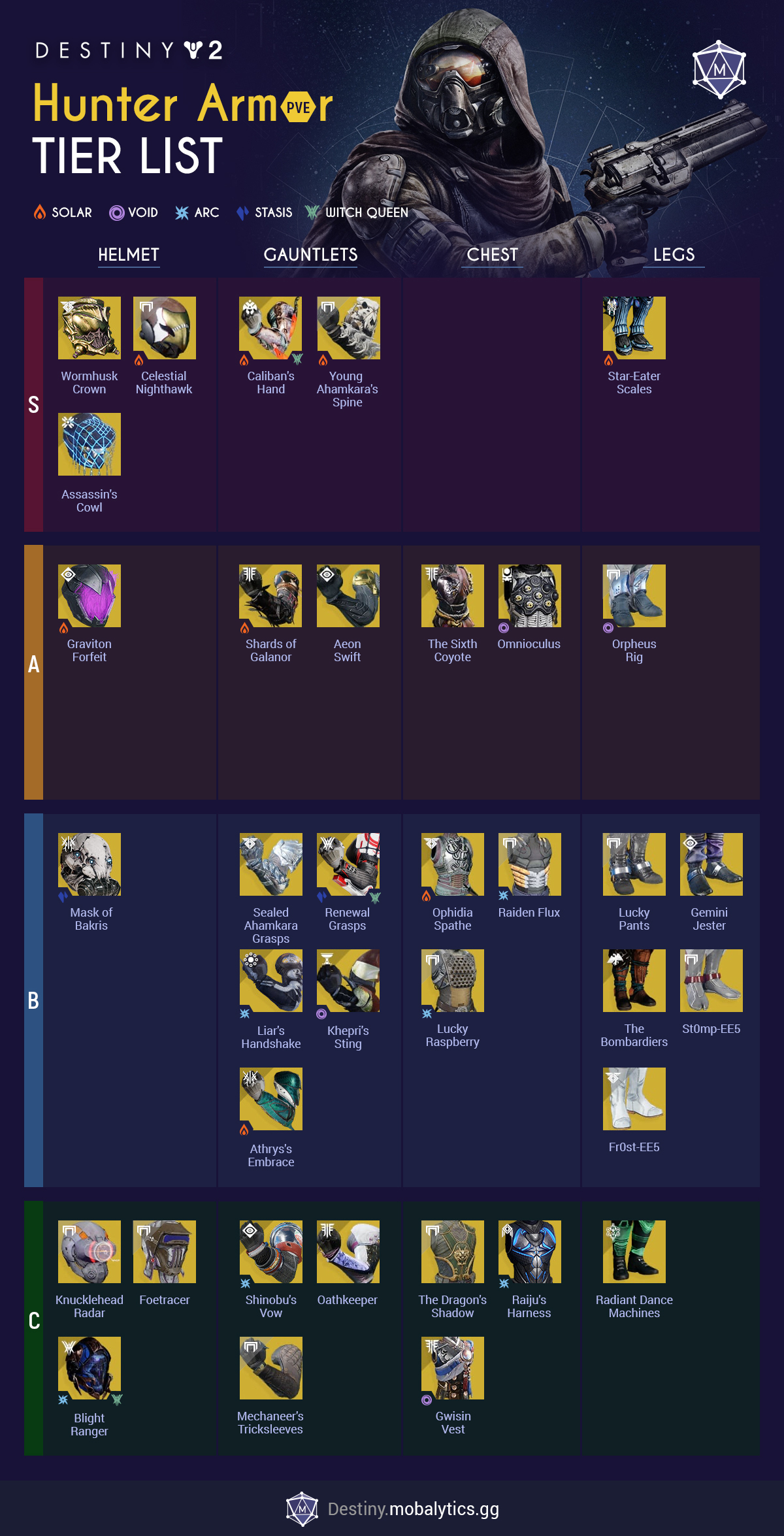 hunter exotic tier list