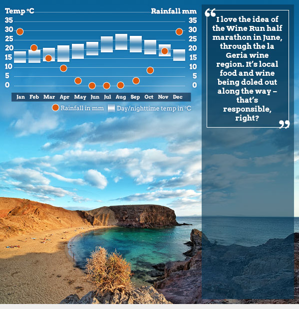 weather lanzarote 21 days